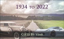 Gifts by Year