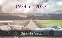 Gifts by Year