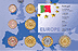Portugal - Euro set of 8 THUMBNAIL