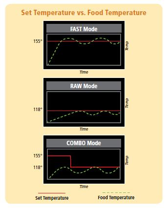 Chart of Sedona TST