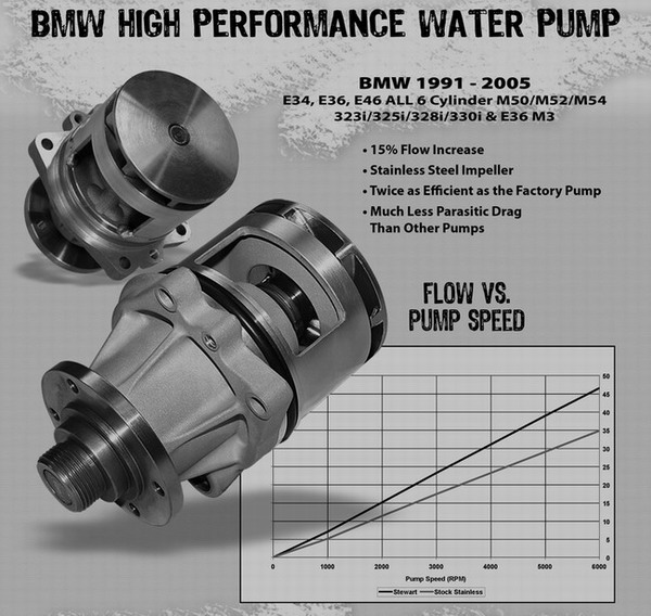 Bmw stewart high flow water pump #4