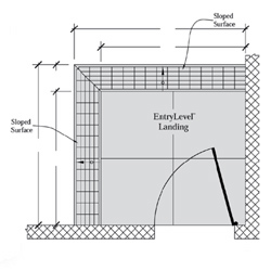 Two Sided EntryLevel Landing MAIN