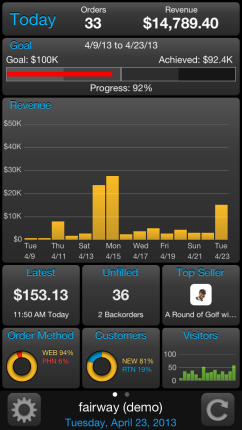 Dashboard Plus MAIN