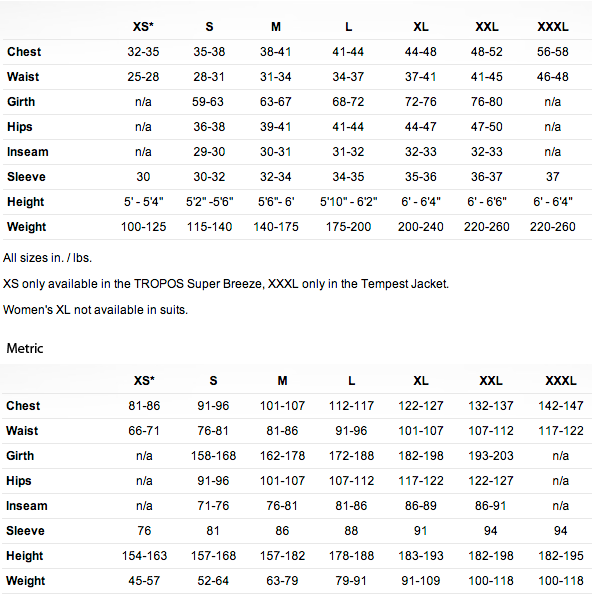 Kokatat Mens Sizing