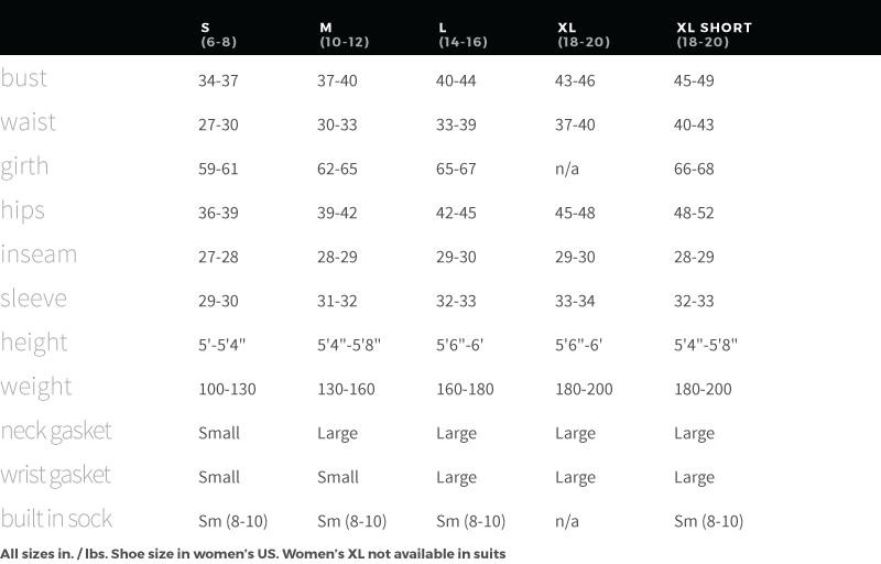 Seal Cockpit Cover Size Chart