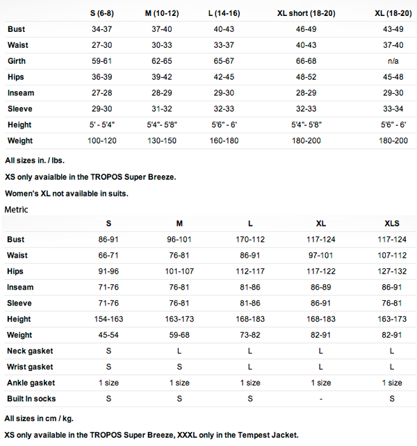 Kokatat Women's Sizing