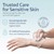 Infographic showing the pH 5.5, preservative-free formula lathering on sensitive skin. SWATCH
