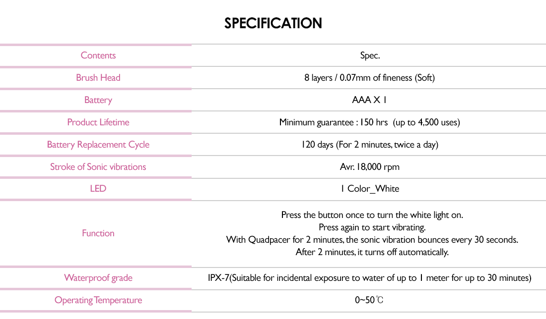 Brilliant Adult Sonic Toothbrush Details
