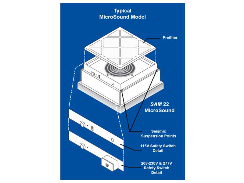 SAM MicroSound GS Room Side Replaceable Fan Filter Units - HEPA Filter, 99.99% eff. @ 0.3 micron MAIN