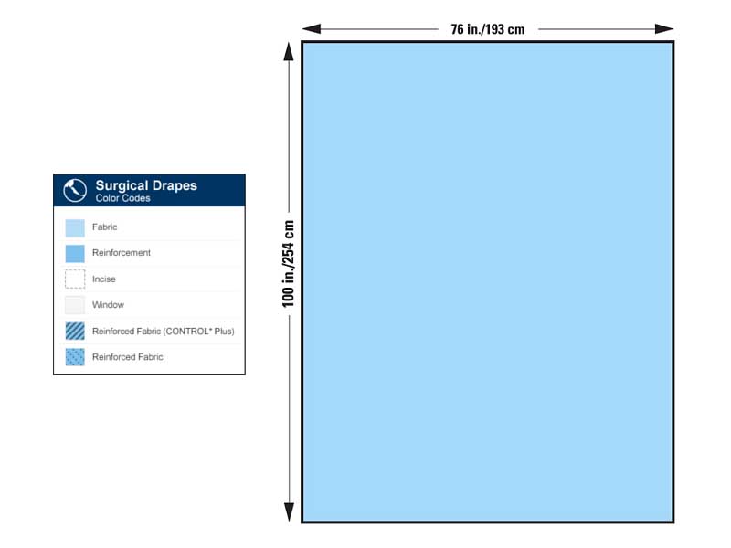 Sterile Control Plus Fabric Reinforcement Drape Sheets