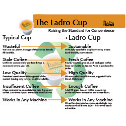 Ladro Cup Diablo SWATCH