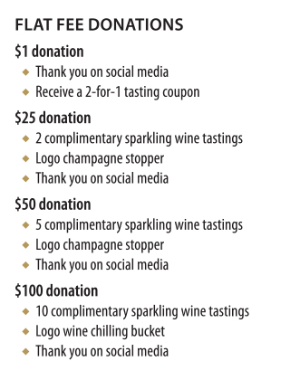 Flat Fee Donations MAIN