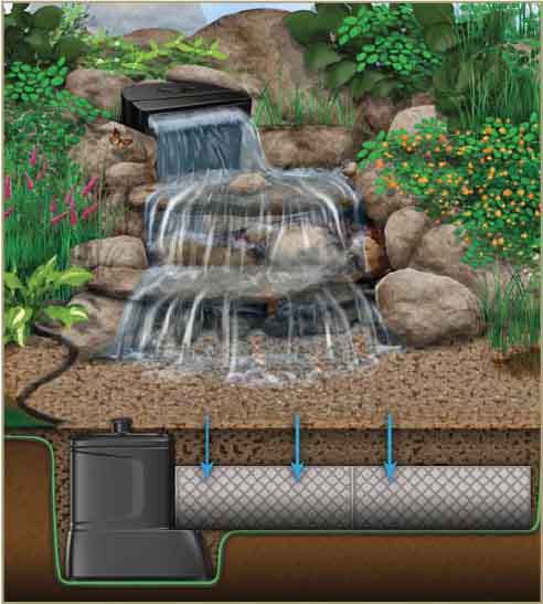 Aquascape DYI 3' Pondless Disappearing Waterfall Complete Kit with FREE SHIPPING! THUMBNAIL