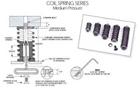 Stripping Spring Assemblies MAIN