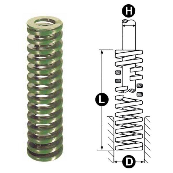 Green Danly Die Spring ISO Light Load DieMax XL
