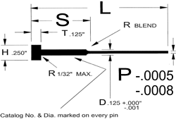drawing of royal ejector pin MAIN