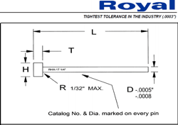 drawing of royal ejector pin MAIN