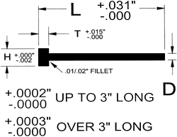drawing of royal perforator punch MAIN
