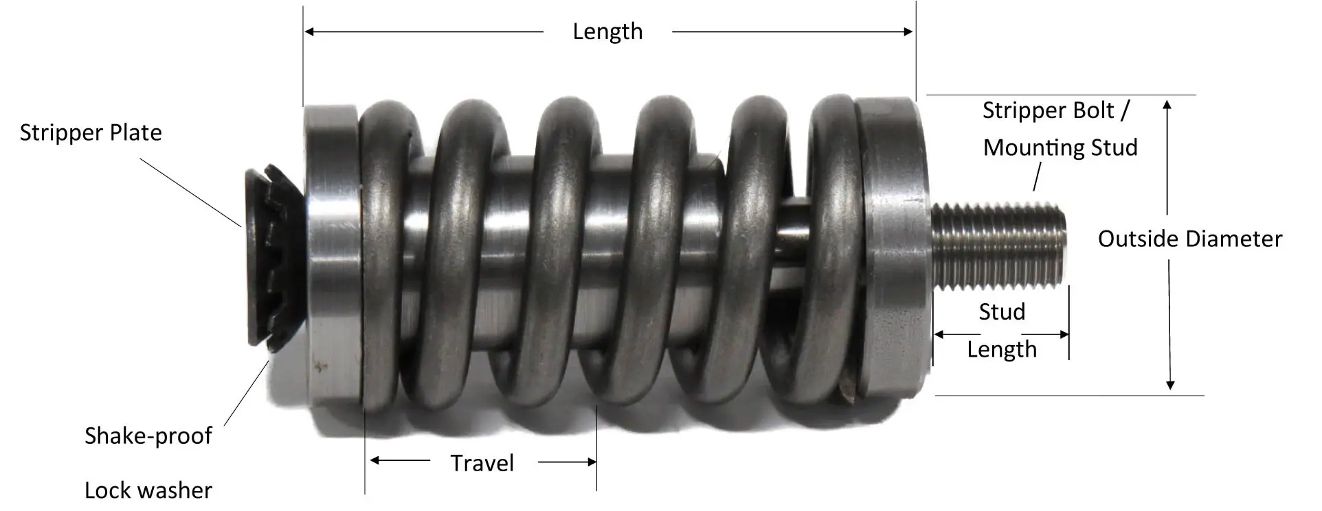 Stripping Spring Assemblies
