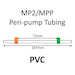 MP2 Two Stop, PVC,  0.38mm, Orange-Green 12/pk [20-2108] THUMBNAIL