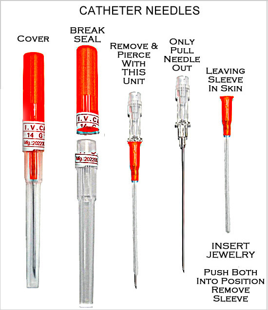 Catheter Needles