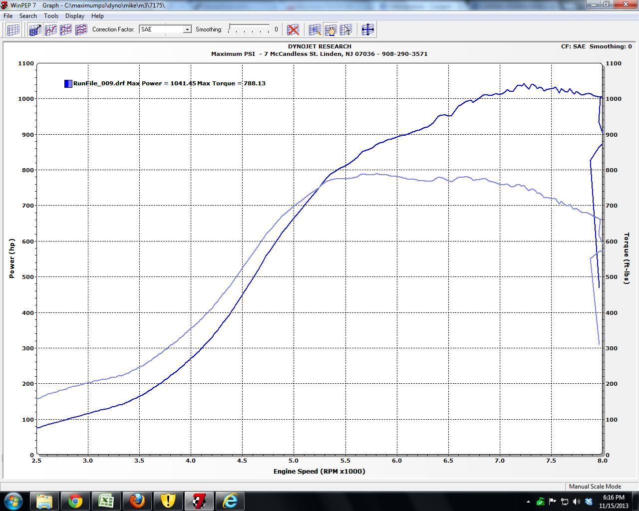 Maximum psi e46 m3 turbo