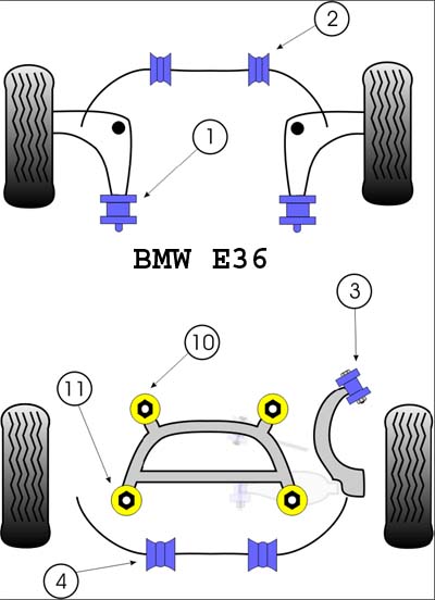 Powerflex Polyurethane Suspension Bushings Bmw E36