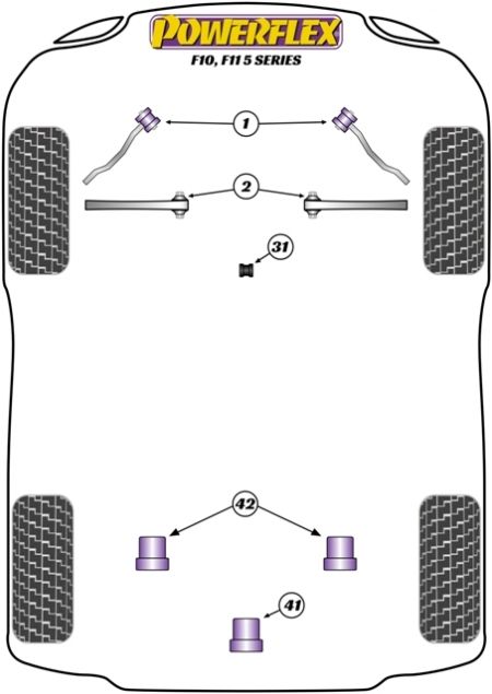 Powerflex Polyurethane Suspension Bushings, BMW F10 MAIN