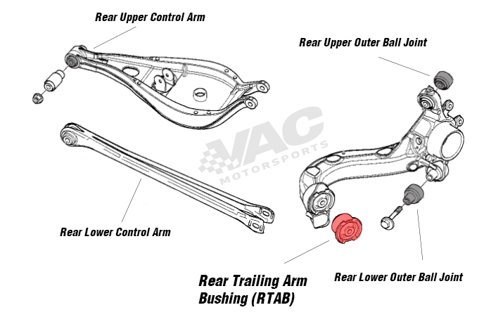 VAC Motorsports Rear Trailing Arm Bushings, BMW E36/E46 SWATCH