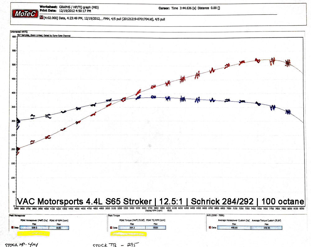 VAC Motorsports Premium Stroker Kit, BMW S65, 4.4L/4.5L/4.6L/4.7L SWATCH