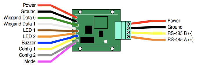 WIEGAND - OSDP CONVERTERS